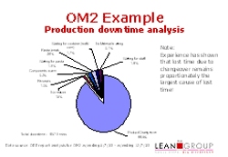 Overall Equipment Effectiveness (OEE)  Case Study at Oscar Mayer